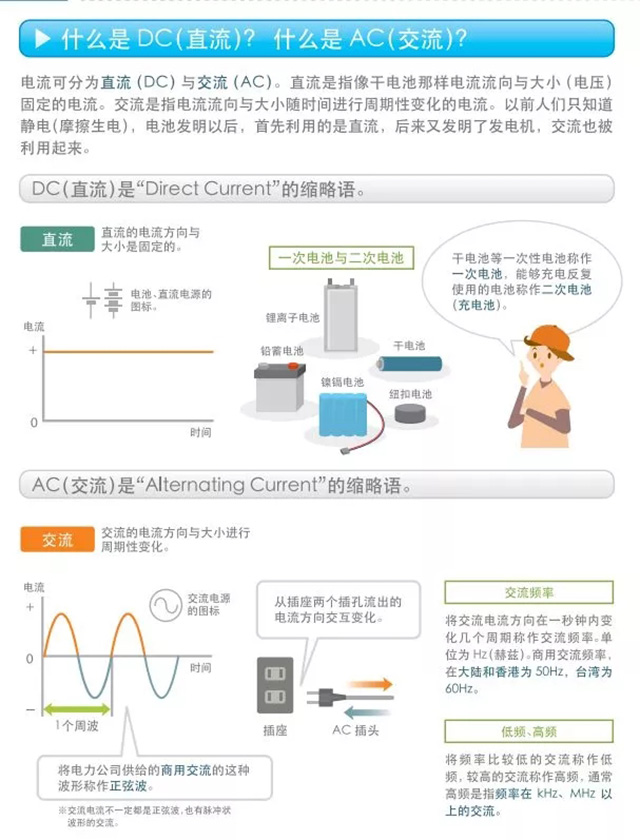 什么是DC（直流）？什么是AC（交流）？