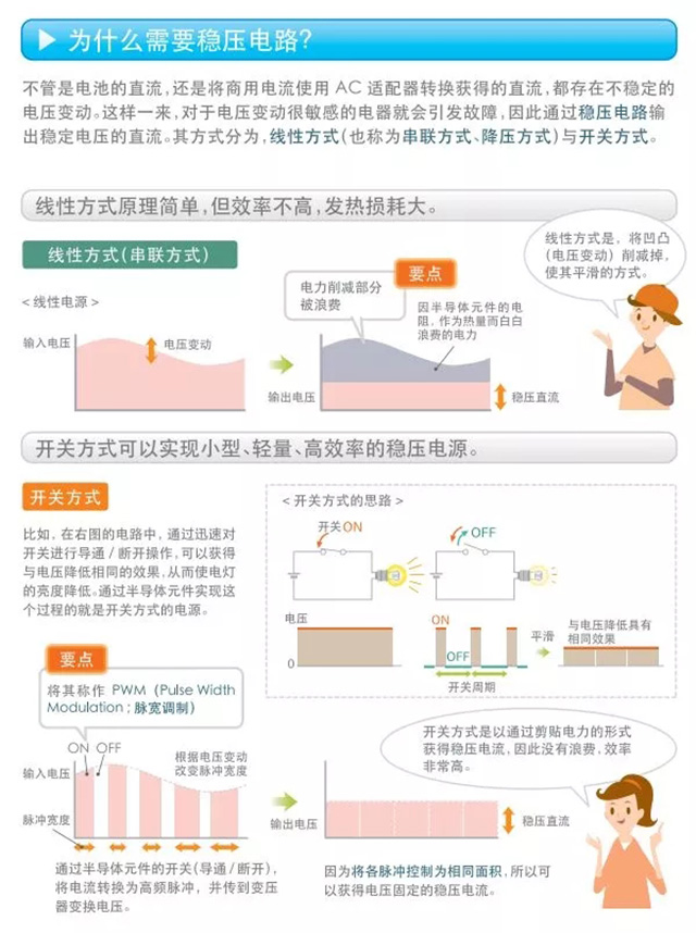 為什么需要穩(wěn)壓電路？