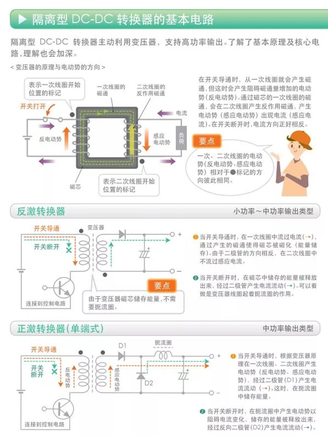 隔離型DC-DC轉換器的基本電路